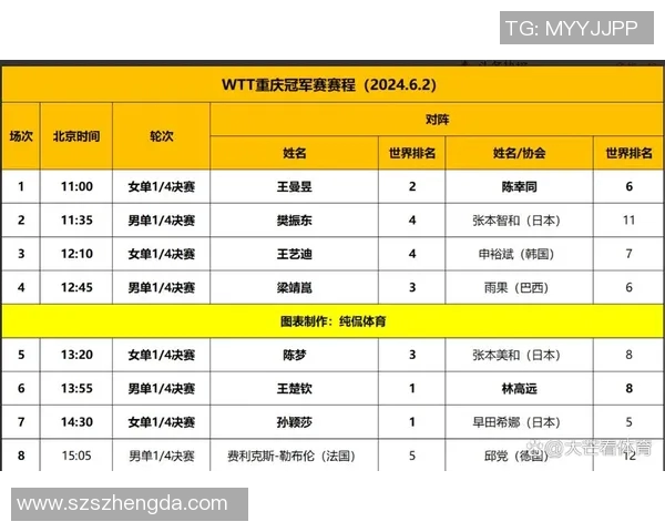赛后分析：北京乒乓球队与重庆乒乓球队个人能力对比与总结